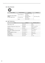 Preview for 16 page of YASKAWA Sigma-V Series User Manual