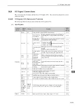 Предварительный просмотр 71 страницы YASKAWA Sigma-V Series User Manual