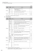 Предварительный просмотр 72 страницы YASKAWA Sigma-V Series User Manual