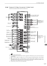 Предварительный просмотр 75 страницы YASKAWA Sigma-V Series User Manual