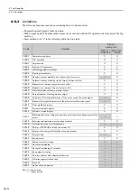 Предварительный просмотр 120 страницы YASKAWA Sigma-V Series User Manual