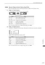 Предварительный просмотр 121 страницы YASKAWA Sigma-V Series User Manual