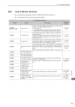 Предварительный просмотр 124 страницы YASKAWA Sigma-V Series User Manual