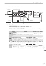 Предварительный просмотр 278 страницы YASKAWA Sigma-V Series User Manual