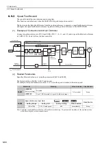 Предварительный просмотр 279 страницы YASKAWA Sigma-V Series User Manual