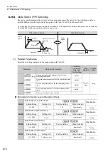 Предварительный просмотр 281 страницы YASKAWA Sigma-V Series User Manual