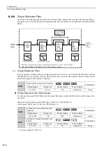 Предварительный просмотр 283 страницы YASKAWA Sigma-V Series User Manual