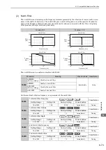 Предварительный просмотр 284 страницы YASKAWA Sigma-V Series User Manual