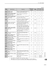 Preview for 361 page of YASKAWA Sigma-V Series User Manual