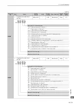 Preview for 401 page of YASKAWA Sigma-V Series User Manual