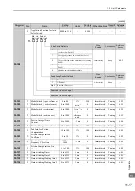 Preview for 405 page of YASKAWA Sigma-V Series User Manual