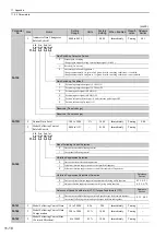 Preview for 406 page of YASKAWA Sigma-V Series User Manual