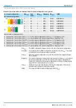 Preview for 70 page of YASKAWA SLIO Manual