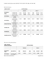 Preview for 80 page of YASKAWA Solectria PVI 25TL-208 Installation And Operation Manual