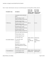 Preview for 70 page of YASKAWA Solectria PVI 25TL-480-R Installation And Operation Manual