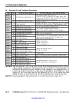 Preview for 30 page of YASKAWA SP-V1M Quick Start Manual