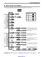 Preview for 33 page of YASKAWA SP-V1M Quick Start Manual