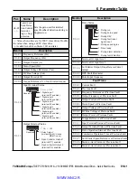 Preview for 41 page of YASKAWA SP-V1M Quick Start Manual