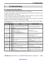 Preview for 43 page of YASKAWA SP-V1M Quick Start Manual