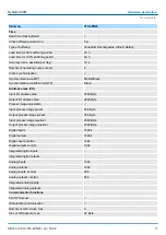 Preview for 31 page of YASKAWA SPEED7 300S+ CPU 315PN Manual