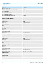 Preview for 32 page of YASKAWA SPEED7 300S+ CPU 315PN Manual