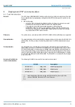 Preview for 75 page of YASKAWA SPEED7 300S+ CPU 315PN Manual