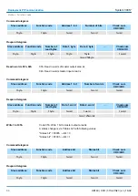 Preview for 86 page of YASKAWA SPEED7 300S+ CPU 315PN Manual