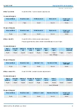 Preview for 87 page of YASKAWA SPEED7 300S+ CPU 315PN Manual