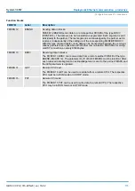 Preview for 115 page of YASKAWA SPEED7 300S+ CPU 315PN Manual