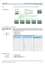 Preview for 123 page of YASKAWA SPEED7 300S+ CPU 315PN Manual