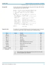 Preview for 137 page of YASKAWA SPEED7 300S+ CPU 315PN Manual