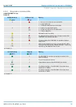 Preview for 139 page of YASKAWA SPEED7 300S+ CPU 315PN Manual