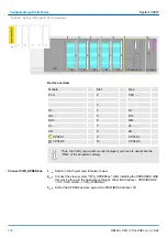 Preview for 150 page of YASKAWA SPEED7 300S+ CPU 315PN Manual