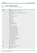 Preview for 157 page of YASKAWA SPEED7 300S+ CPU 315PN Manual