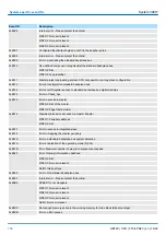 Preview for 158 page of YASKAWA SPEED7 300S+ CPU 315PN Manual