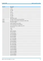 Preview for 161 page of YASKAWA SPEED7 300S+ CPU 315PN Manual