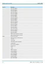 Preview for 162 page of YASKAWA SPEED7 300S+ CPU 315PN Manual