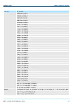 Preview for 163 page of YASKAWA SPEED7 300S+ CPU 315PN Manual