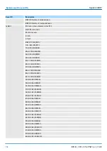 Preview for 164 page of YASKAWA SPEED7 300S+ CPU 315PN Manual