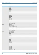 Preview for 168 page of YASKAWA SPEED7 300S+ CPU 315PN Manual