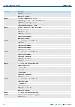 Preview for 170 page of YASKAWA SPEED7 300S+ CPU 315PN Manual