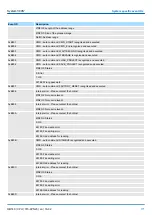 Preview for 171 page of YASKAWA SPEED7 300S+ CPU 315PN Manual