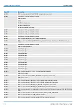 Preview for 172 page of YASKAWA SPEED7 300S+ CPU 315PN Manual