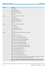 Preview for 178 page of YASKAWA SPEED7 300S+ CPU 315PN Manual