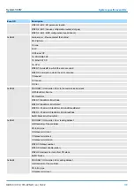 Preview for 179 page of YASKAWA SPEED7 300S+ CPU 315PN Manual