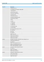 Preview for 183 page of YASKAWA SPEED7 300S+ CPU 315PN Manual