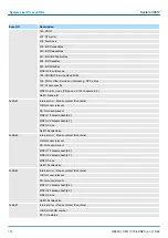 Preview for 184 page of YASKAWA SPEED7 300S+ CPU 315PN Manual