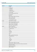 Preview for 193 page of YASKAWA SPEED7 300S+ CPU 315PN Manual