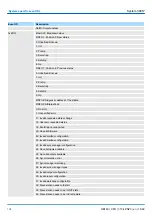 Preview for 194 page of YASKAWA SPEED7 300S+ CPU 315PN Manual