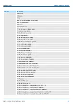 Preview for 197 page of YASKAWA SPEED7 300S+ CPU 315PN Manual